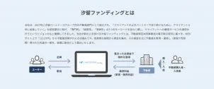 汐留ファンディング